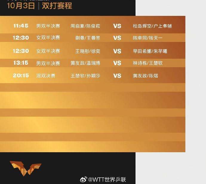青年早新闻｜王楚钦孙颖莎冲击混双冠军 WTT中国大满贯今日赛程→(图5)