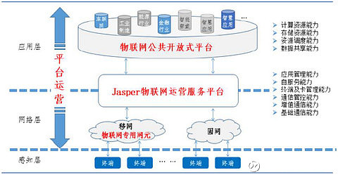 物联网在医疗保健领域中的应用有哪些