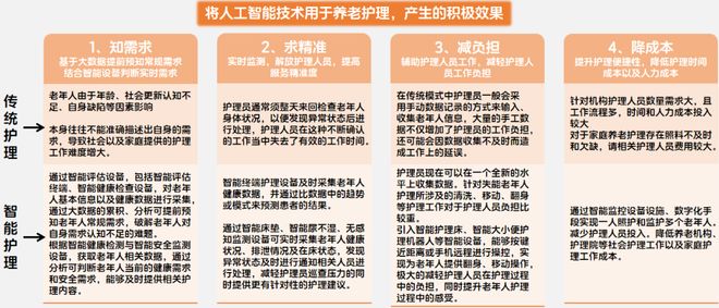 长护险+辅具租赁成拐点！智能护理设备走向居家企业如何靠出海与产品力突围？(图3)