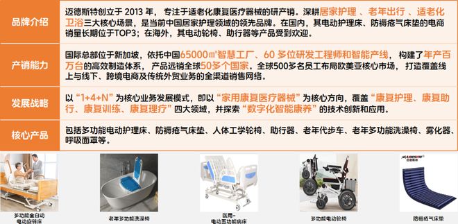 长护险+辅具租赁成拐点！智能护理设备走向居家企业如何靠出海与产品力突围？(图7)