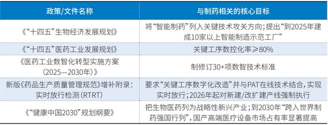 中国制药行业智能化升级全景洞察