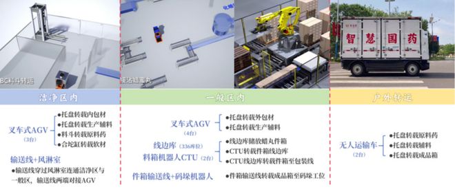 中国制药行业智能化升级全景洞察(图2)