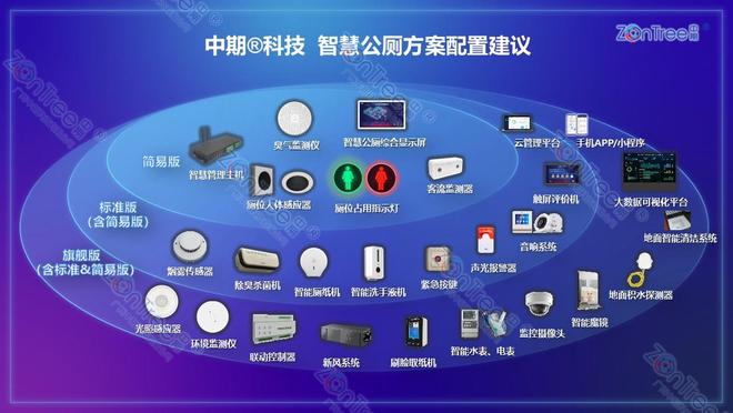 中期科技智慧公厕：物联网公共厕所如何信息化升级城市公共空间？(图4)