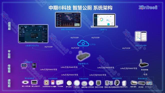 中期科技智慧公厕：物联网公共厕所如何信息化升级城市公共空间？(图3)