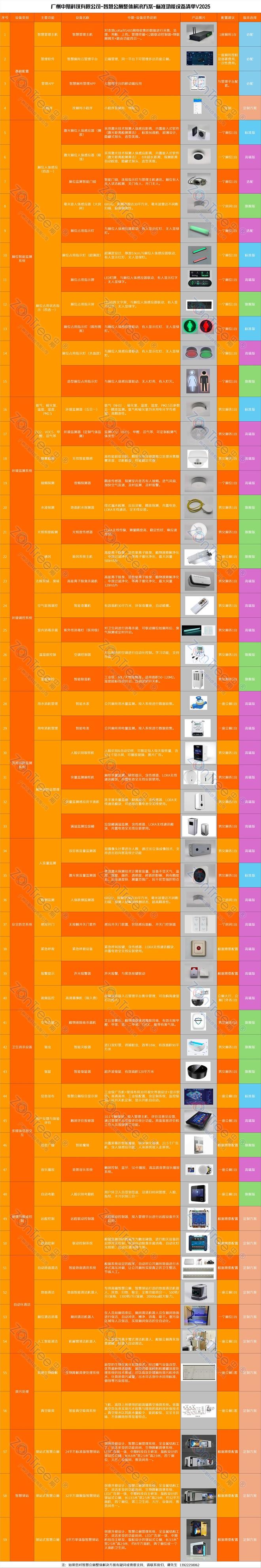 中期科技智慧公厕：物联网公共厕所如何信息化升级城市公共空间？(图5)