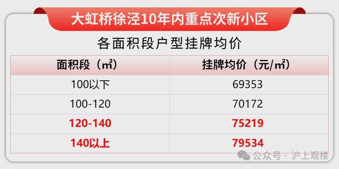官方热搜灿辉晶萃173售楼处官方发布：重新定义大虹桥改善新范本(图10)