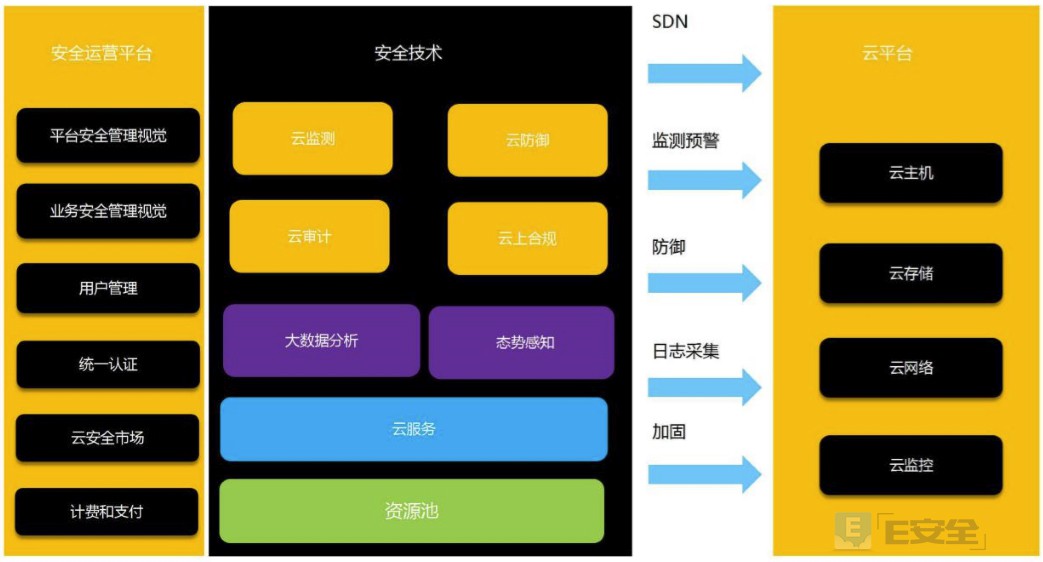 RSA 2017第三日：50款热门产品、会场WIFI被攻击(图6)