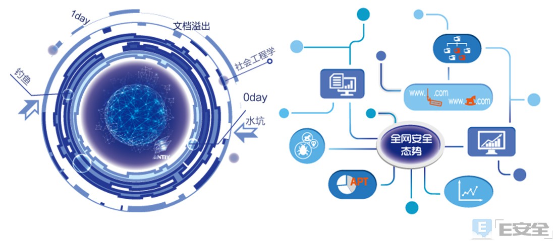 RSA 2017第三日：50款热门产品、会场WIFI被攻击(图9)