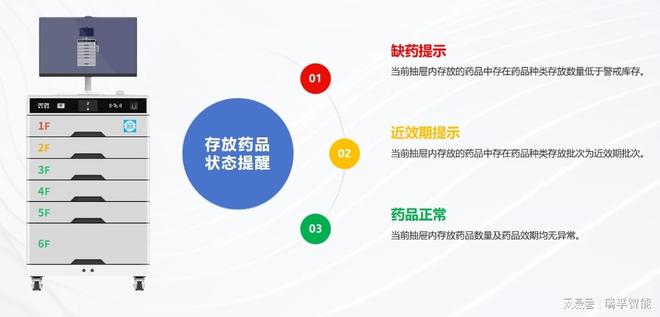 一场静默的变革用科技创新和人工智能重构医疗生态(图2)