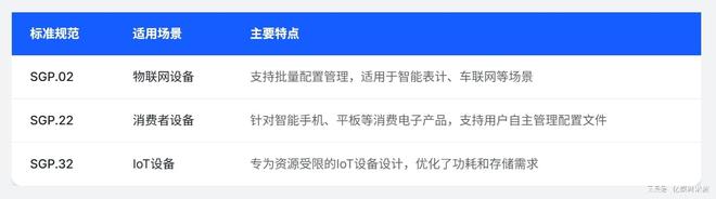 eSIM手机新政落地：告别插卡补卡“无卡化”全球变革与中国实践(图5)