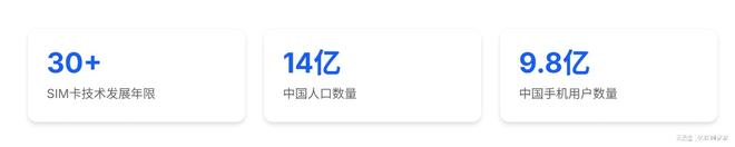 eSIM手机新政落地：告别插卡补卡“无卡化”全球变革与中国实践(图2)