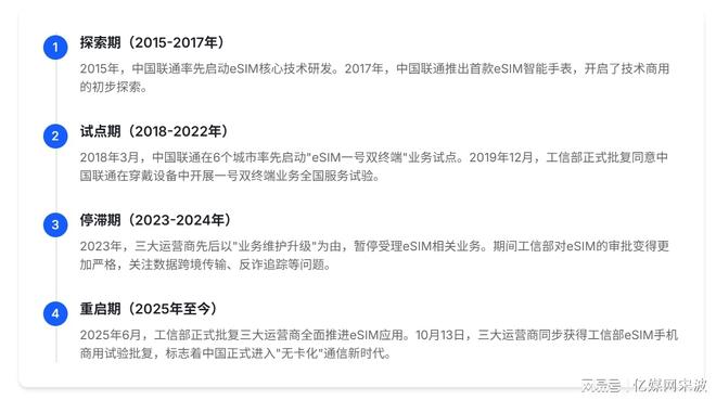 eSIM手机新政落地：告别插卡补卡“无卡化”全球变革与中国实践(图10)