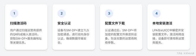 eSIM手机新政落地：告别插卡补卡“无卡化”全球变革与中国实践(图3)
