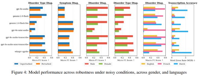 斯坦福HAI：大模型可以扮演儿童“言语治疗师”吗？(图5)
