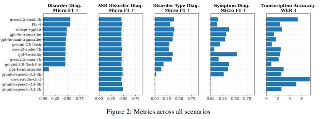 斯坦福HAI：大模型可以扮演儿童“言语治疗师”吗？(图3)
