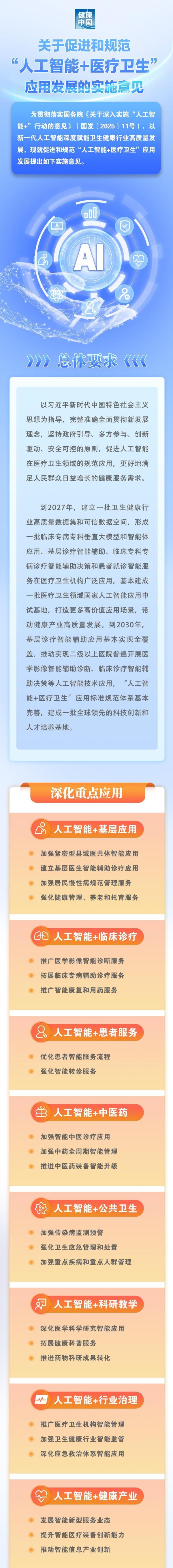 促进规范“人工智能+医疗卫生”应用 五部门发布实施意见