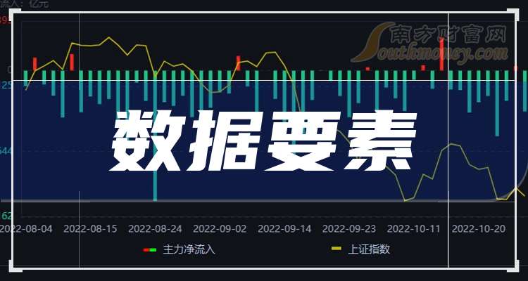三大数据要素概念龙头股名单收好（2025117）