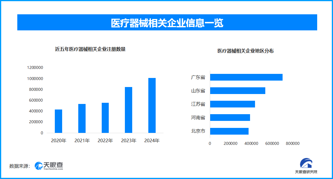进博会医疗器械创新潮涌 国内现存相关企业超619万家