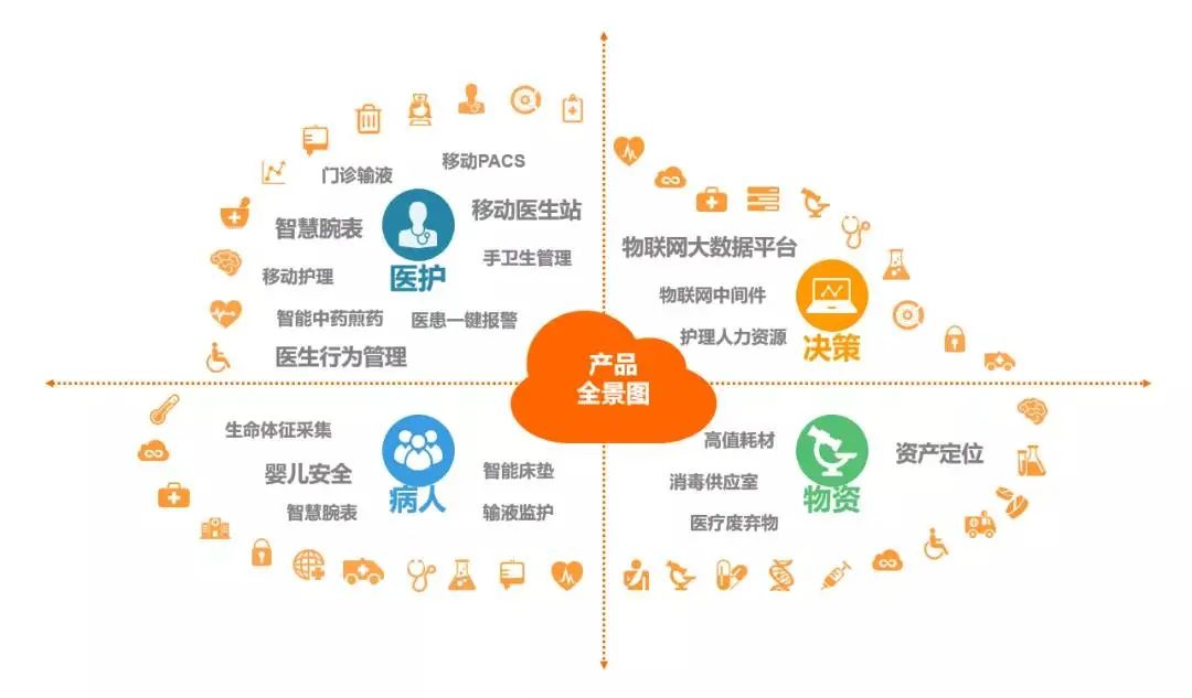 海尔生物：公司打造了AI+数智预约接种门诊场景方案等