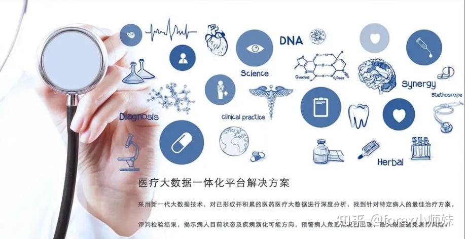 从孤岛到生态丨医疗临床数据流通交易之道