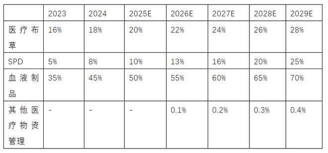 医疗市场RFID企业最赚钱的市场之一(图2)