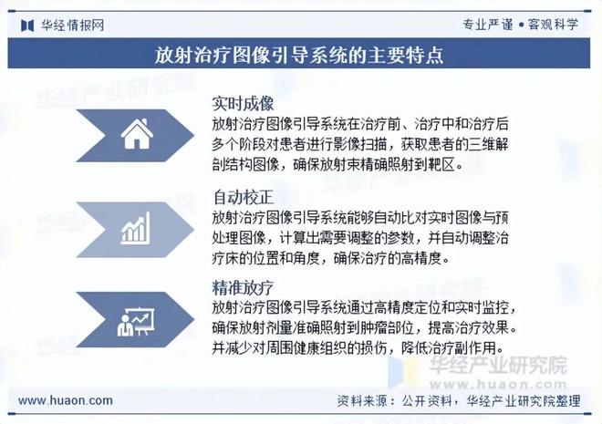 2025年中国放射治疗图像引导系统行业现状及趋势（附发展背景、市场规模及竞争格局）「图」