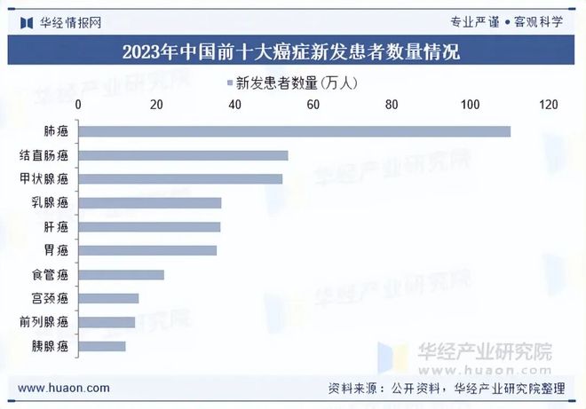2025年中国放射治疗图像引导系统行业现状及趋势（附发展背景、市场规模及竞争格局）「图」(图2)