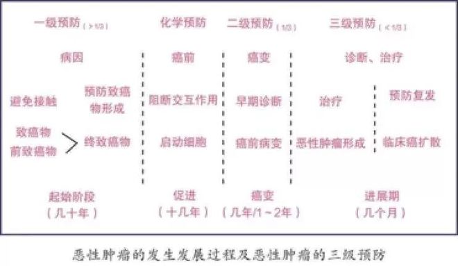 大数据告诉你患癌的都是哪些人(图2)