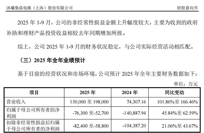 重磅新股下周申购！(图3)