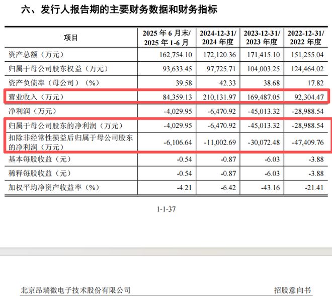 重磅新股下周申购！(图5)