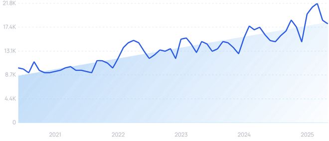 医疗保健进入AI时刻！重磅研究揭示：这些赛道已在爆发前夜！(图7)
