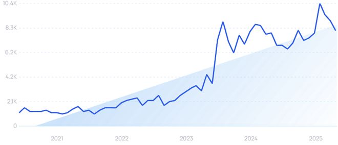 医疗保健进入AI时刻！重磅研究揭示：这些赛道已在爆发前夜！(图11)