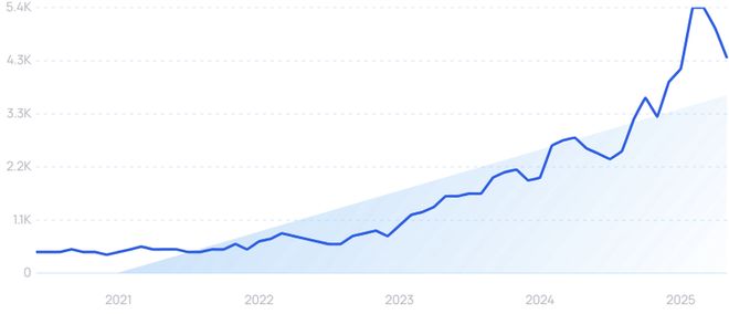 医疗保健进入AI时刻！重磅研究揭示：这些赛道已在爆发前夜！(图2)