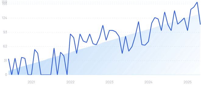 医疗保健进入AI时刻！重磅研究揭示：这些赛道已在爆发前夜！(图9)