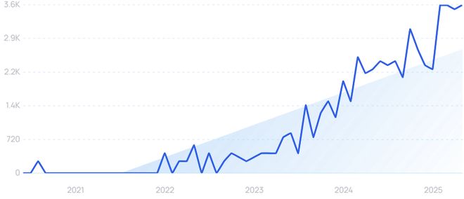 医疗保健进入AI时刻！重磅研究揭示：这些赛道已在爆发前夜！(图18)