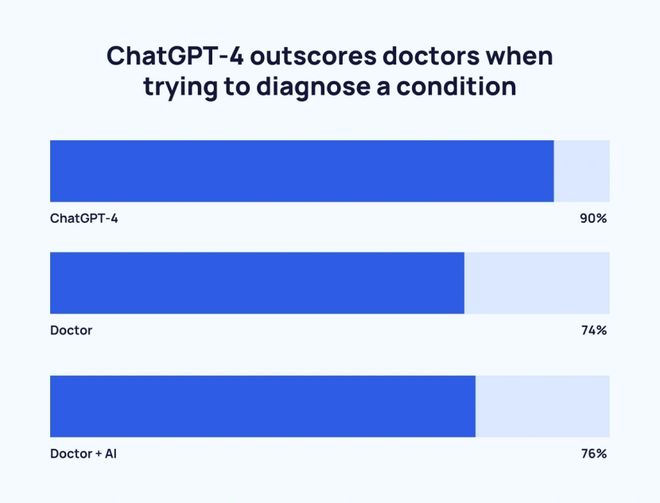 医疗保健进入AI时刻！重磅研究揭示：这些赛道已在爆发前夜！(图15)