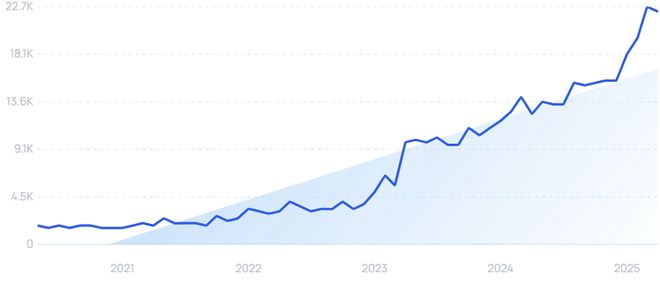 医疗保健进入AI时刻！重磅研究揭示：这些赛道已在爆发前夜！(图14)