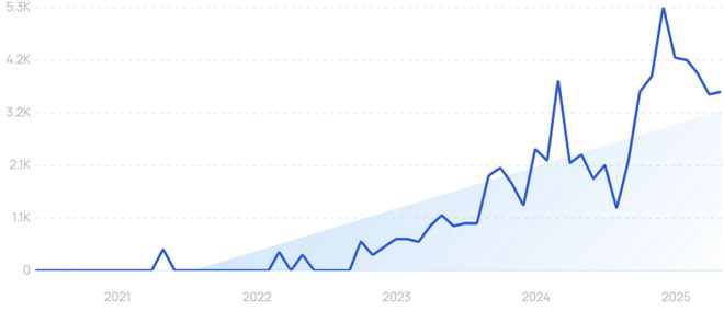 医疗保健进入AI时刻！重磅研究揭示：这些赛道已在爆发前夜！(图22)