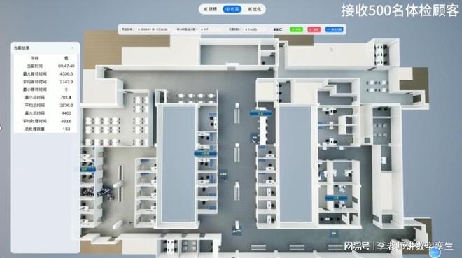 智慧医院快且准：数字神经中枢如何实现全院一盘棋？(图3)