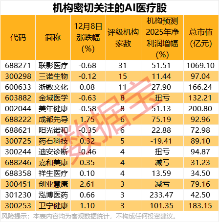 华为AI医疗重磅发布这些概念股深度合作(图3)