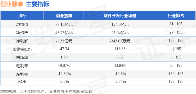 创业慧康（300451）12月22日主力资金净卖出183419万元(图3)