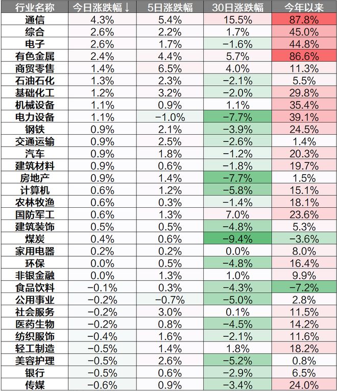 每日解盘：市场超百股涨停算力硬件概念表现活跃-12月22日(图2)