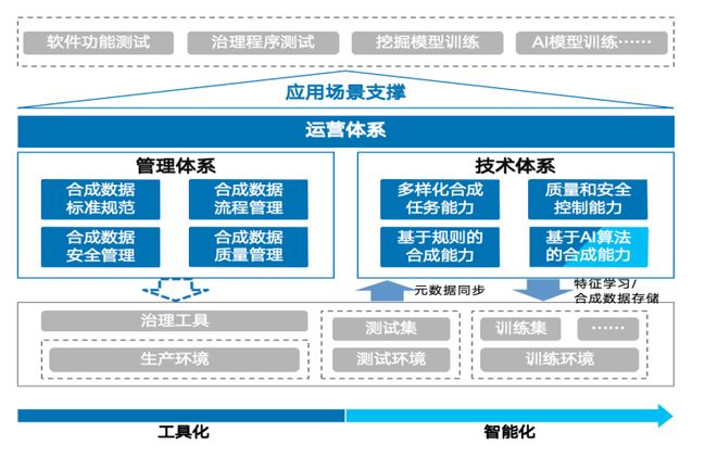 【金猿案例展】上海市大数据中心——数据合成促公共价值释放