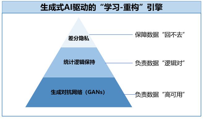 【金猿案例展】上海市大数据中心——数据合成促公共价值释放(图2)