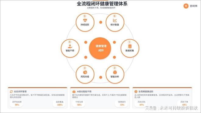 家医到：AI时代的超能家庭医生(图5)