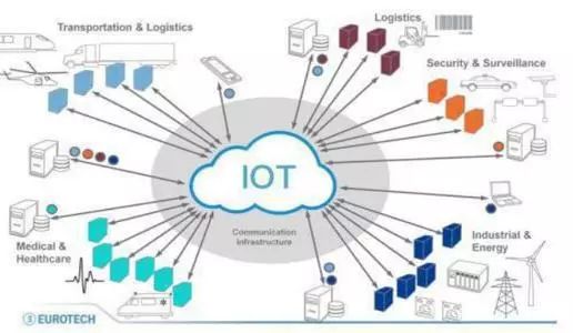 新加坡电信试点50Gbps光纤支持未来AI与云计算负载