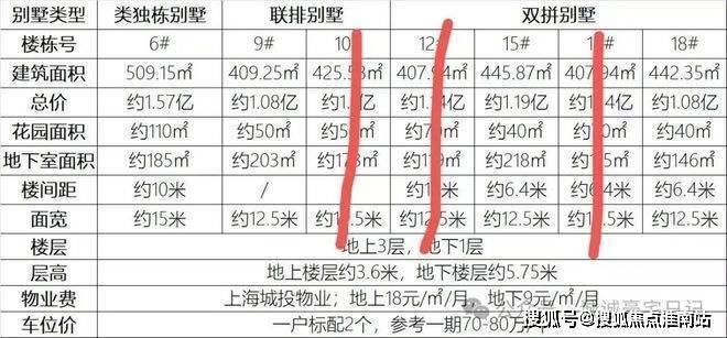 露香园天誉2026-售楼处电话-露香园官方首页网站-最新房价-户型-容积率-小区配套-楼盘详情价格户型(图3)