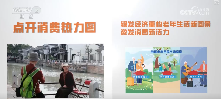 多视角感知银发消费热力轨迹 “数”看银发经济万亿级大市场加速向新(图19)