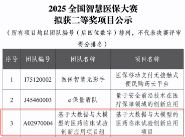 再添国家级荣誉 联仁健康荣膺2025全国智慧医保大赛二等奖(图2)