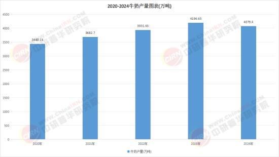 2026中国鲜奶市场：在时间的刻度上定义“新鲜”的终极价值(图2)